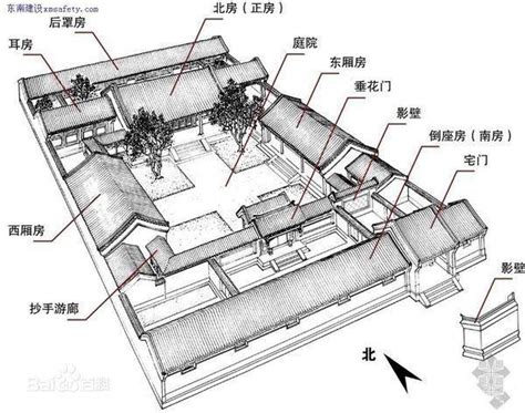 大房 二房 三房|古代中国妻子为什么叫大房，二房？